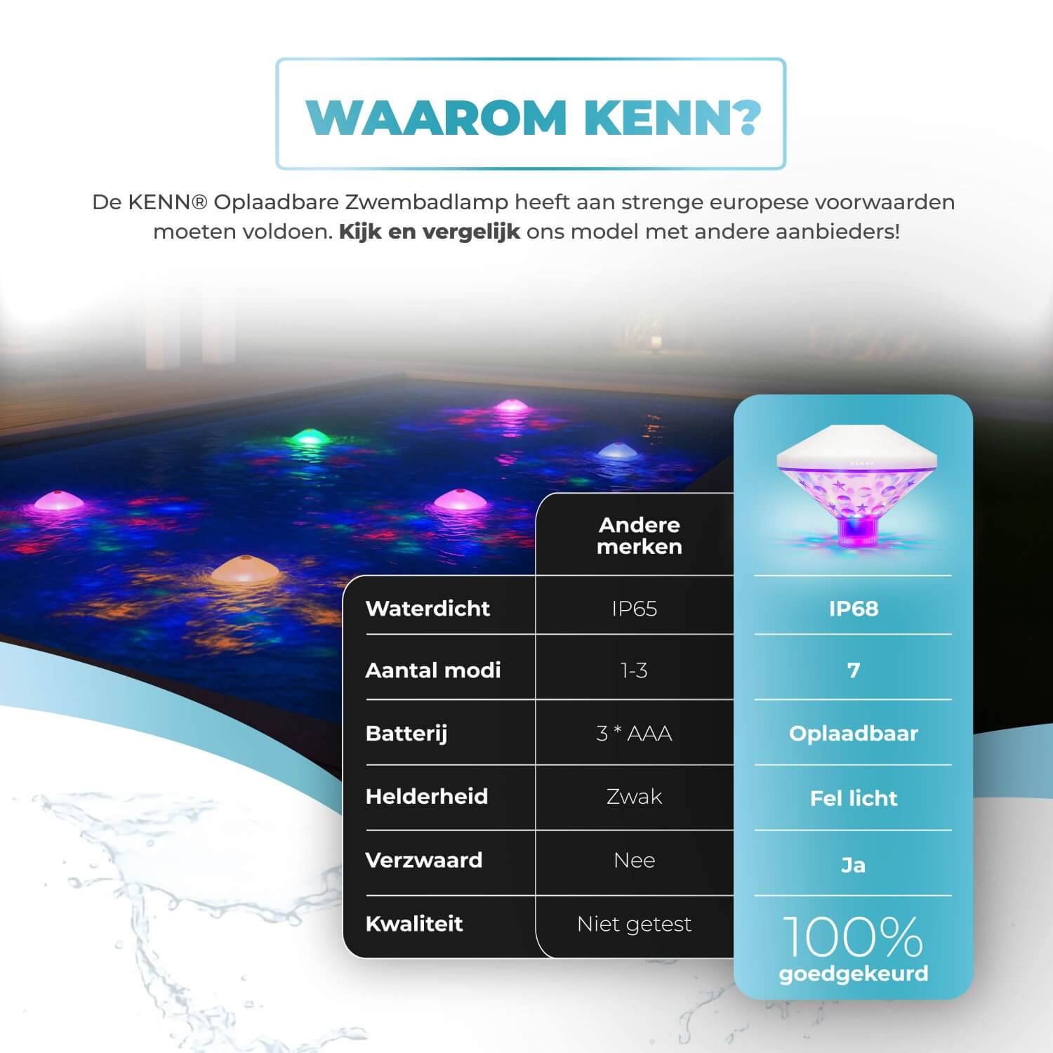 KENN® oplaadbare drijvende onderwater lichtshow met kleurrijke LED-verlichting en automatische kleurenwissel. Deze waterdichte lichtbol is ideaal voor sfeerverlichting in zwembad, jacuzzi, bad, spa of tijdens tuinfeestjes. Werkt zonder batterijen dankzij USB-oplaadfunctie en is perfect geschikt voor ontspanning of feestelijke momenten op het water.