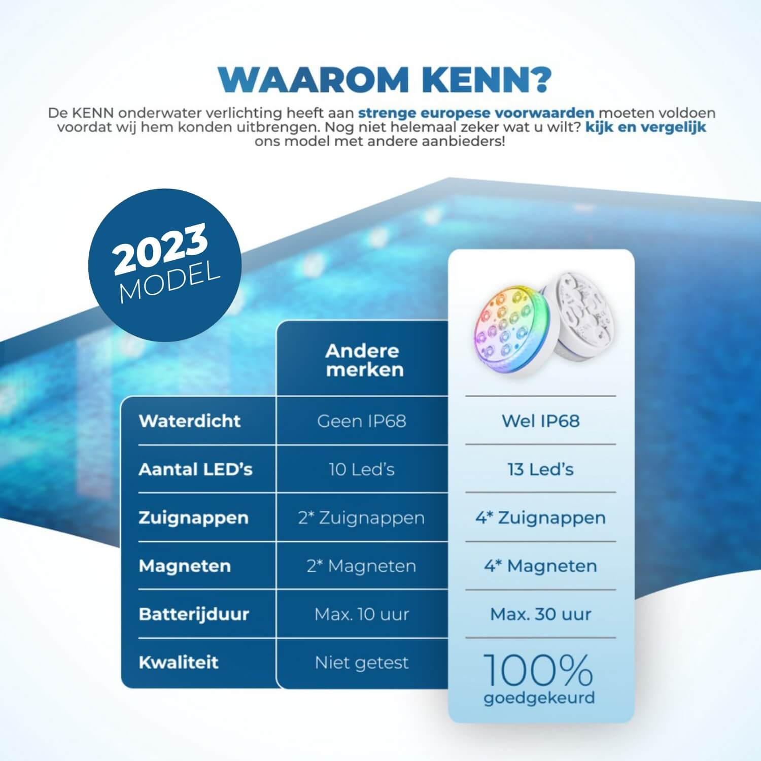 KENN® zwembadverlichting 2.0 – LED onderwaterlamp met spectaculaire lichtshow, 16 lichteffecten, 3 dynamische modi, 5 helderheidsstanden en timerfunctie. Inclusief 4 zuignappen, 4 magneten en duikijzer om de lamp stevig te plaatsen in zwembad, jacuzzi, bad of fontein. Volledig waterdicht (IP68) dankzij dubbele siliconen afdichting. Werkt op 3 AA-batterijen en bedienbaar via afstandsbediening met radiofrequentie tot 30 meter bereik. Veilig, CE-gekeurd en eenvoudig in gebruik.