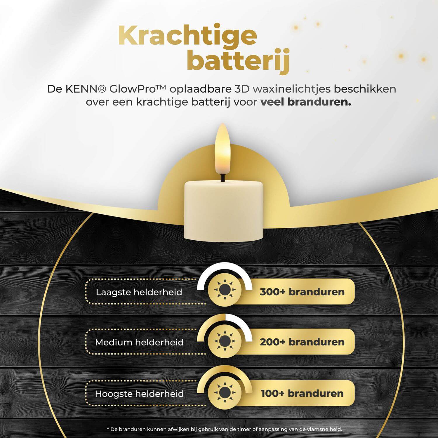KENN® GlowPro 12-set oplaadbare waxinelichtjes met krachtige batterij en tot ruim 300 branduren