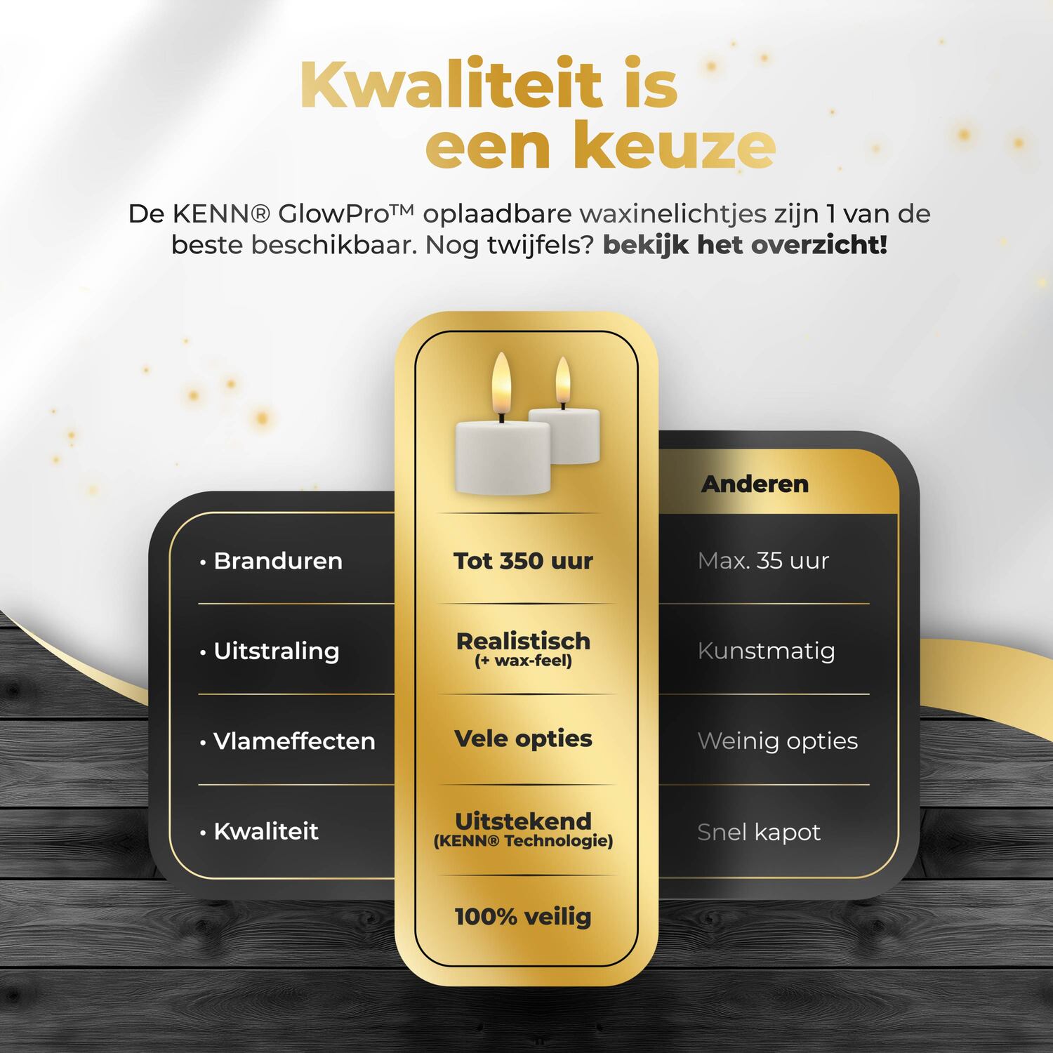 KENN® GlowPro™ Oplaadbare waxinelichtjes wit, kwaliteit is een keuze overzicht